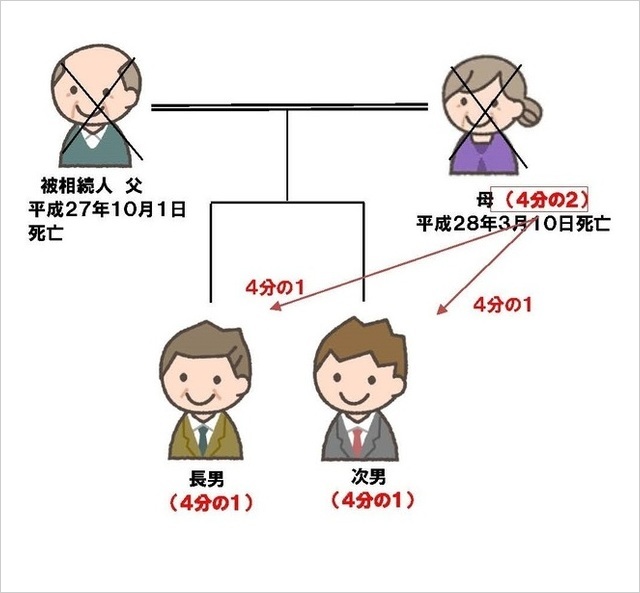 母 が 亡くなり 残 され た 父