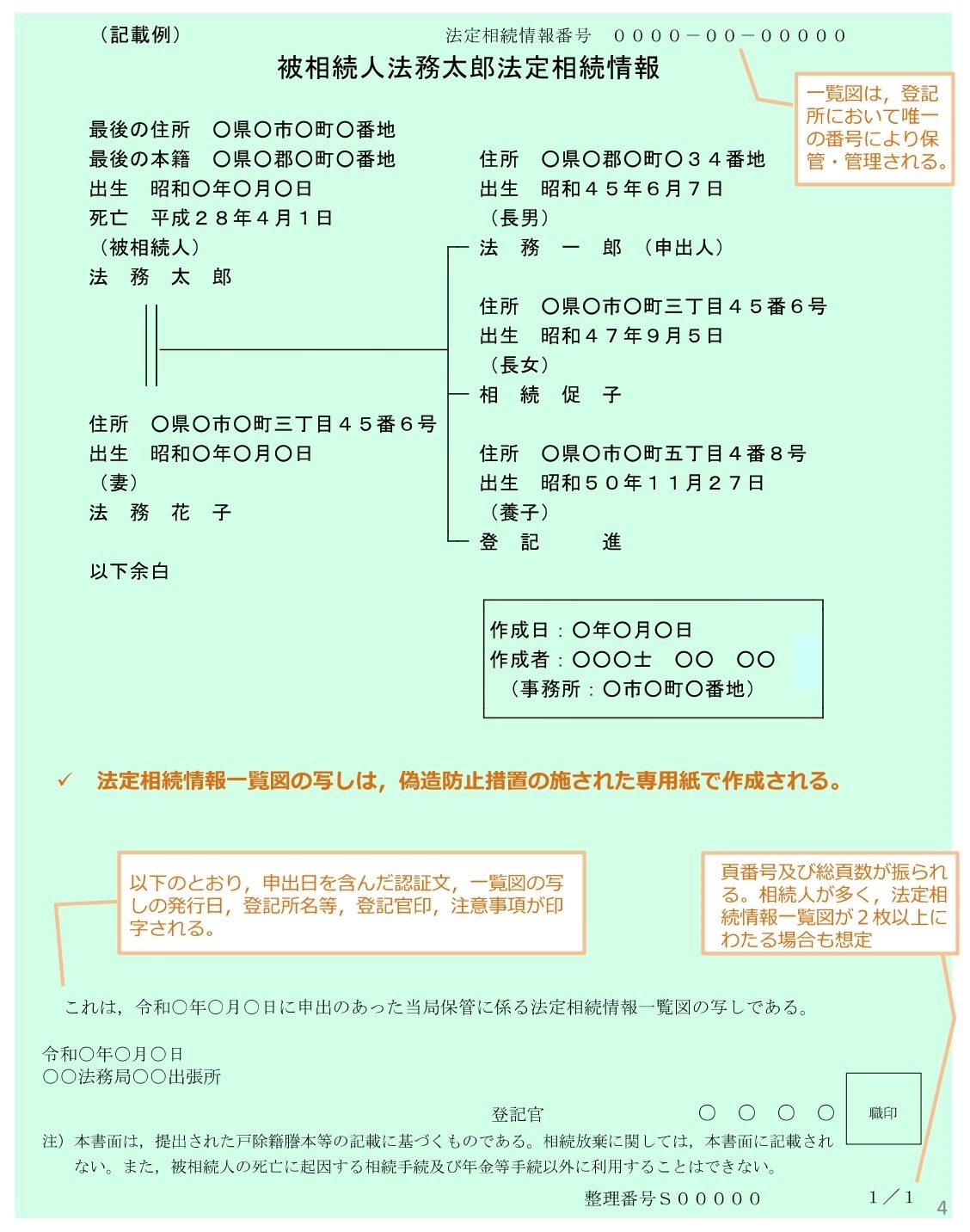 法定相続情報一覧図の見本