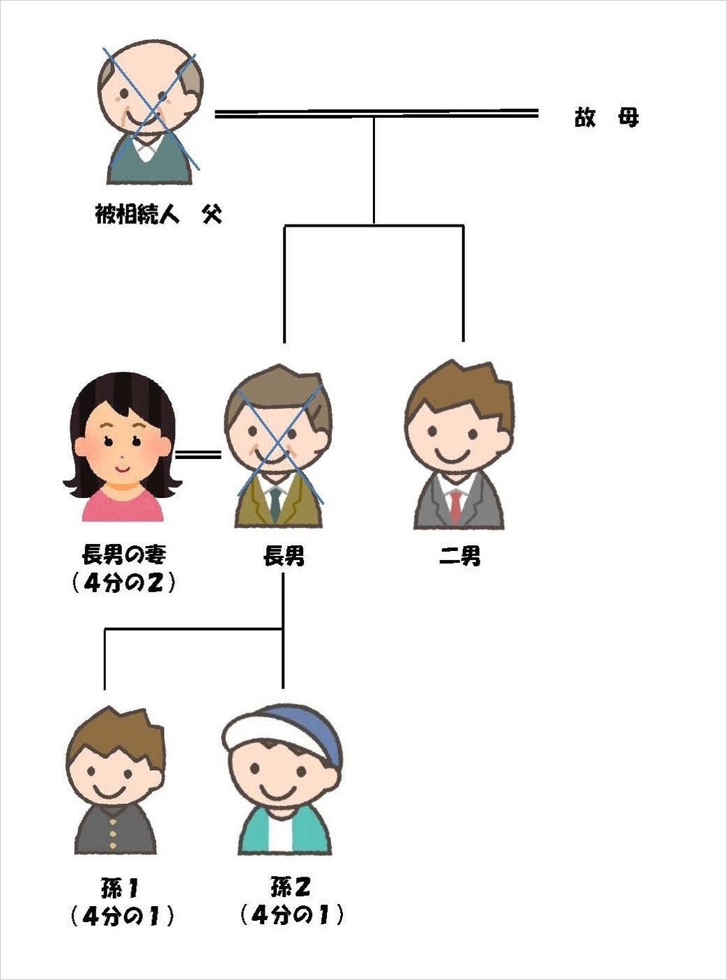 数次相続の図