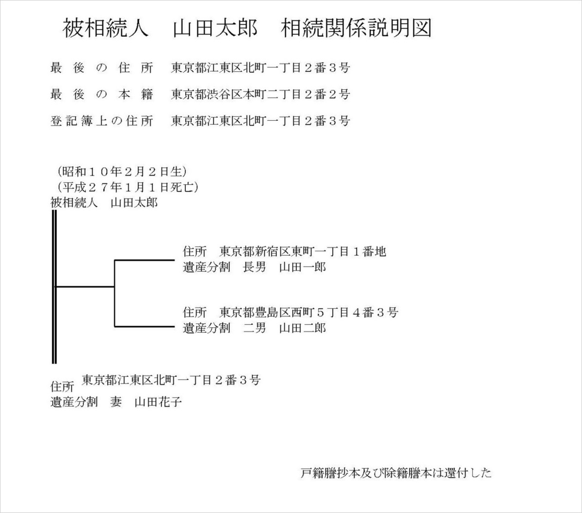 相続関係説明図