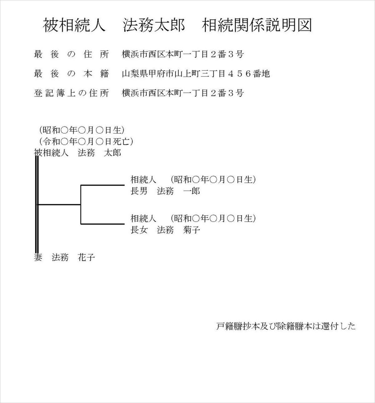 相続関係説明図　見本