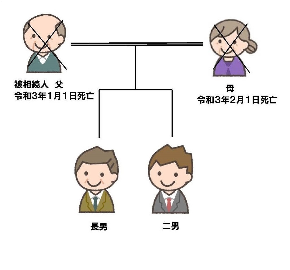 未 分割 の まま 相続 人 死亡